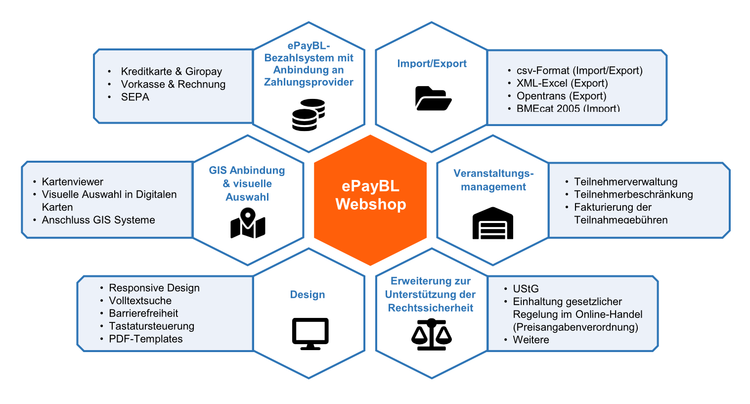 Module vom ePayBL Webshop